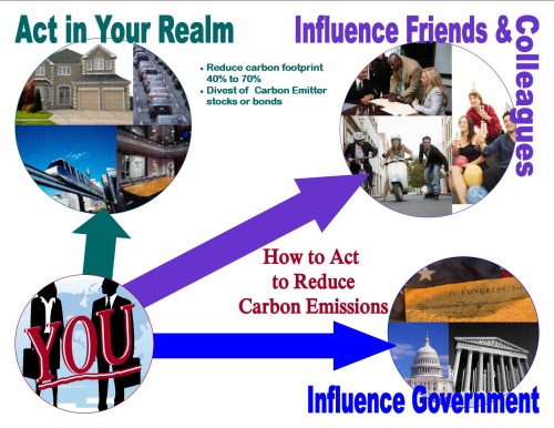 Energy and the Environment actions you can take.